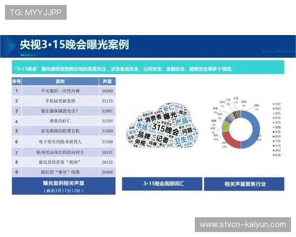 舆情监测平台实时追踪网络声量 辅助品牌风险管控