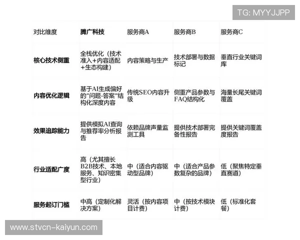 在演进阶段内直播服务商构建弹性资源池 提升了赛事运营体系的扩展能力